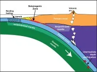 Subduction Zone Alaska 1 200x150.jpg