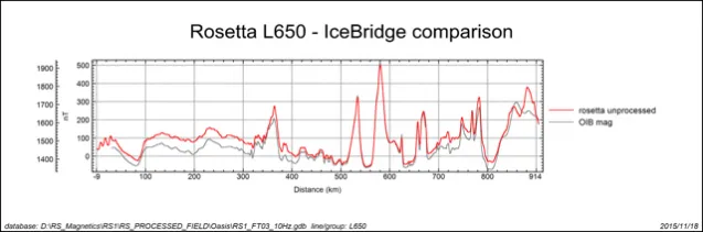 Magnetics line from the ROSETTA project. Right is the volcanic signature of Marie Byrd Land volcanism. 