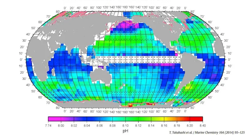The climatological mean distribution of pH in the global ocean surface water in February 2005. The “+” symbol indicates areas affected by El Niño events. (Takahashi et al., 2014)