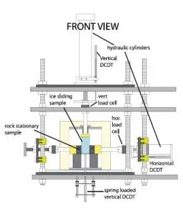 Schematic illustration of the cryogenic deformation apparatus. Illustration from McCarthy et al., 2016