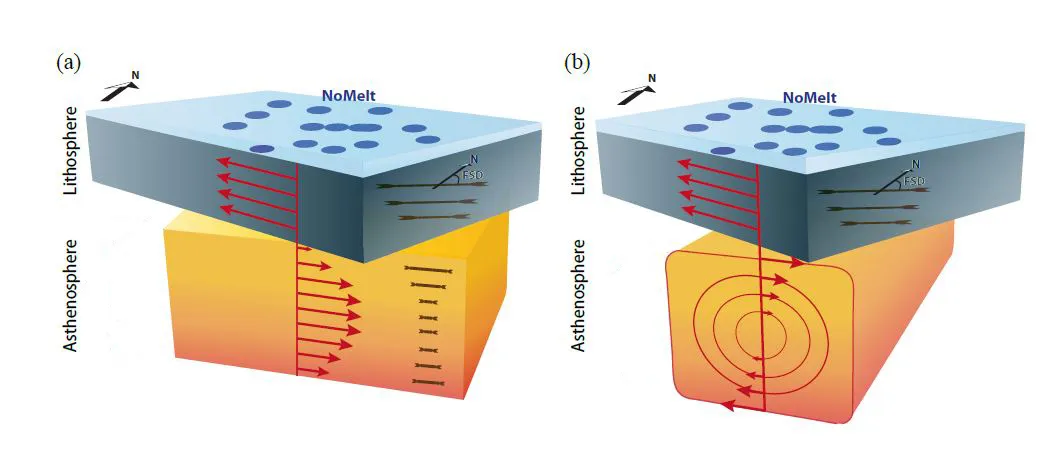 new study upends a theory of how earths mantle flows