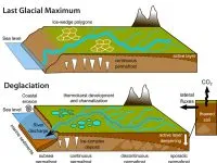 Permafrost Deglaciation 200x150.jpg