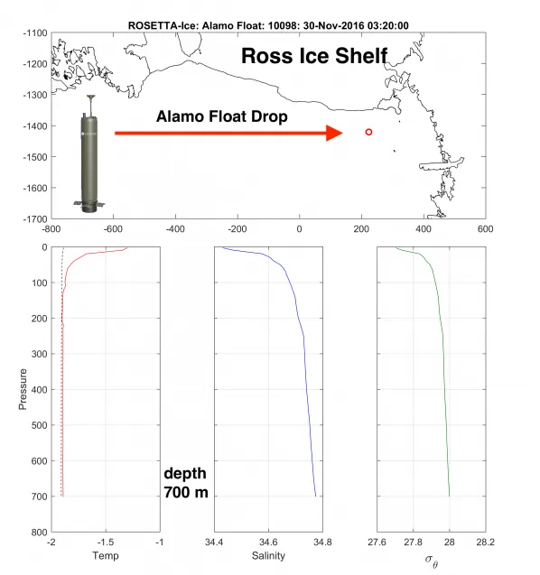 The first set of data from our 'sea bird'. 