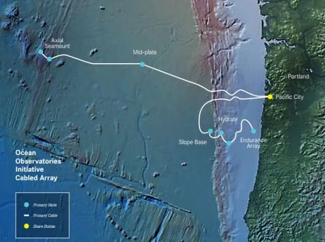 The Ocean Observatories Initiative's cabled array, funded by the National Science Foundation, streams data from sensors along the seafloor as far out as Axial Seamount, 300 miles off the Oregon coast. The seafloor image here is derived from the Global Multi-Resolution Topography Synthesis and shows the Juan de Fuca plate. Seafloor image: GeoMapApp