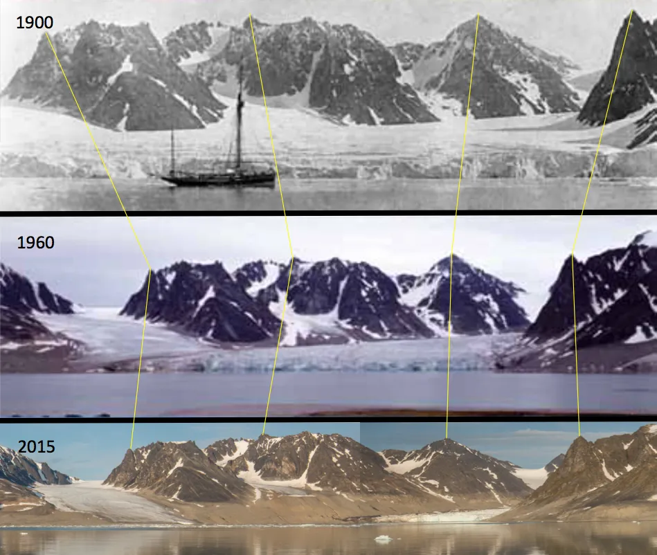 the glaciers are going