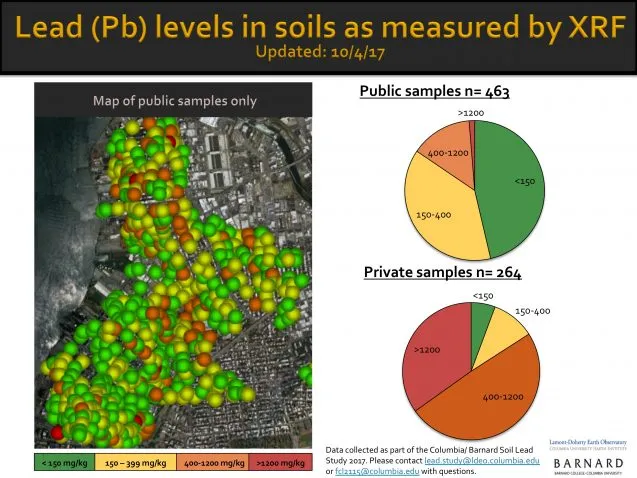 map and pie charts 