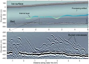 radar images of ice layers