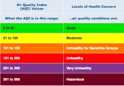 air quality alerts.png