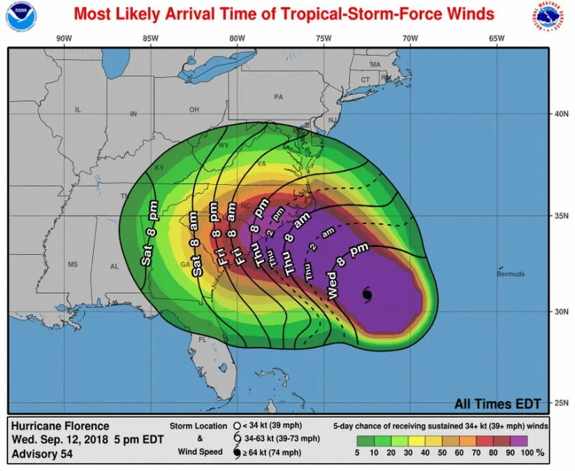 hurricane florence unusual dangerous