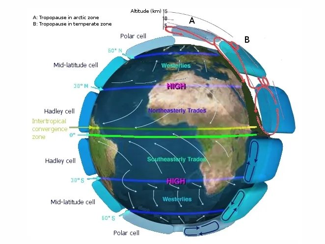 hadley cell climate modeling