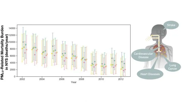 nys air pollution 637x358.jpg
