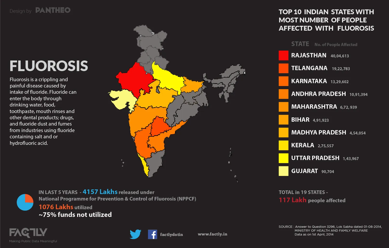 education interventions high fluoride india