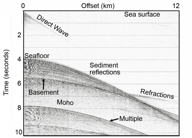 chart of sound wave reflections