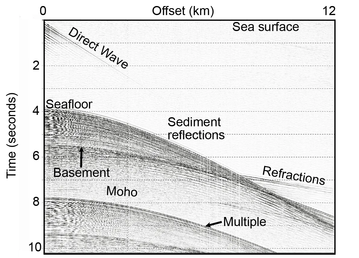 seismic data on deck sounding for the cascadia megathrust fault