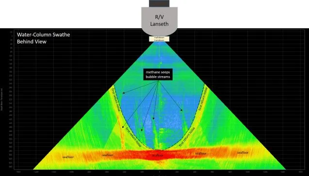 inverted v showing methane seep