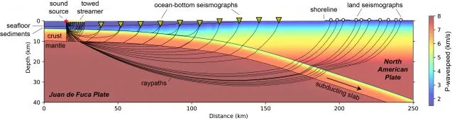 illustration showing sound ray paths