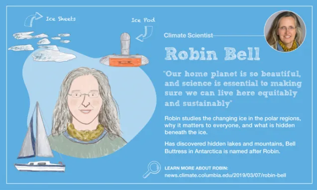 Robin Bell Trading Card Slide