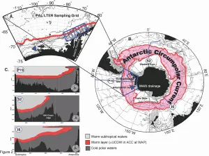 Warm waters carried by the Antarctic Circumpolar Current are brushing the ice front in the western part of the continent, in the area of the Bellingshausen Sea.