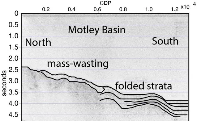 sub-bottom profile showing folded strata